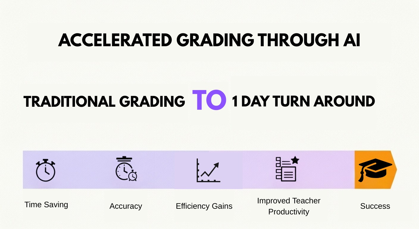 essay checker